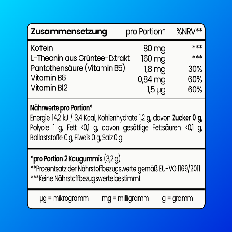 Nährwerttabelle pro Portion (2 Kaugummis): 80 mg Koffein, 160 mg L-Theanin, Pantothensäure 1,8 mg, Vitamin B6 0,84 mg, Vitamin B12 1,5 µg, 0 g Zucker